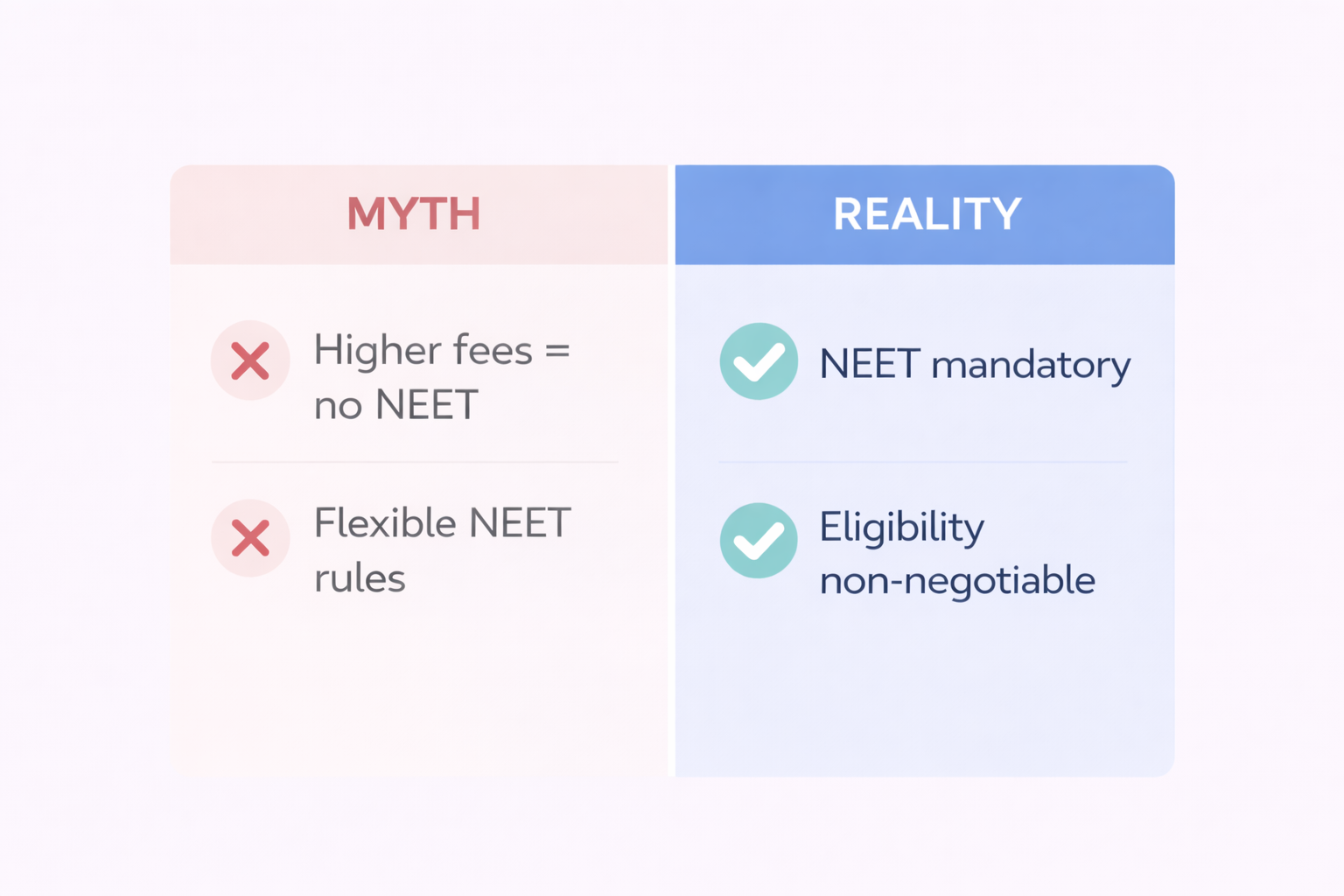 Myth vs reality graphic explaining that NEET is mandatory and eligibility is non-negotiable for NRI quota MBBS admission.